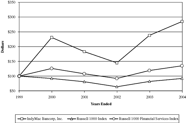 (PERFORMANCE GRAPH)